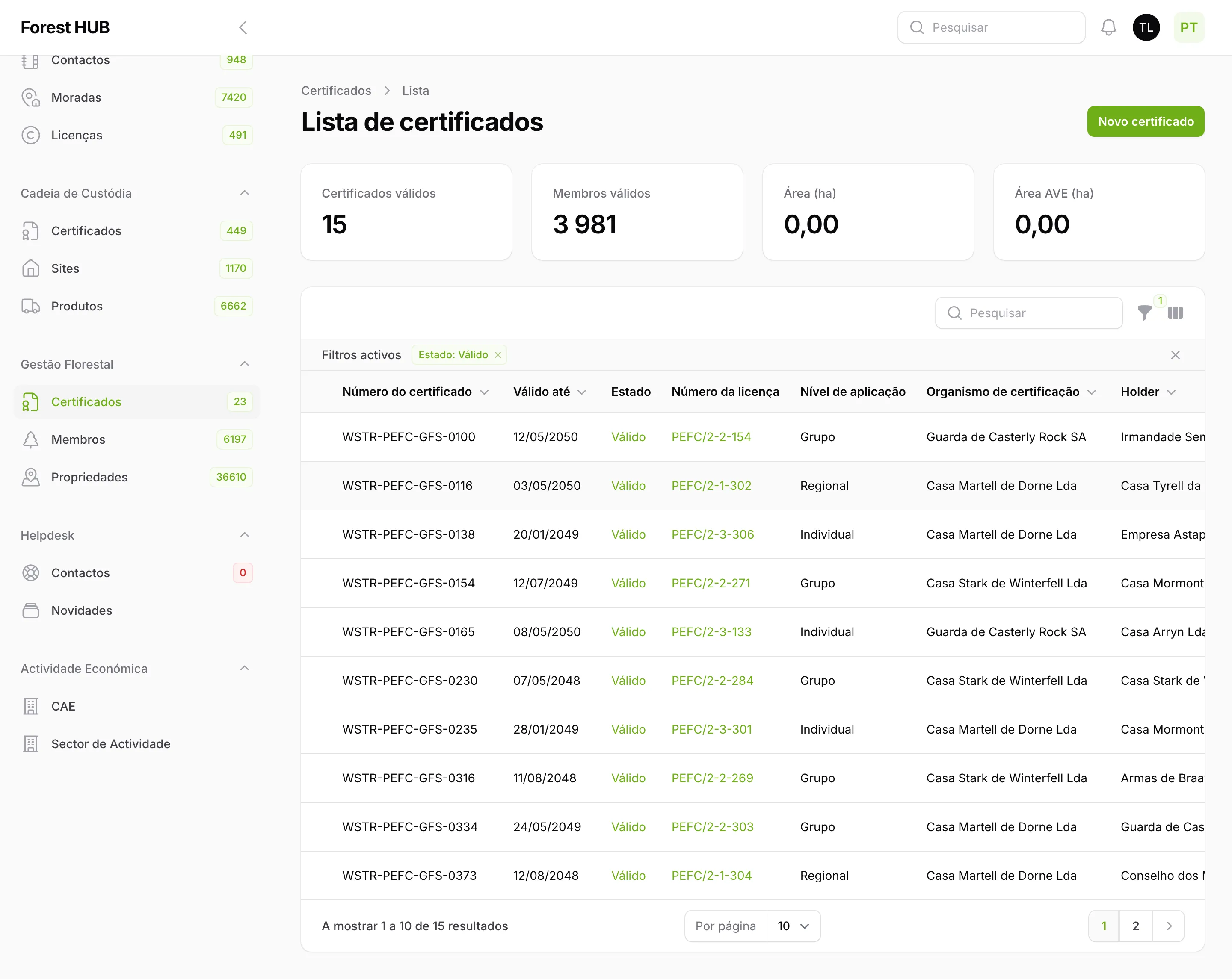 Lista de certificados GFS, com o nível de aplicação (Individual, Grupo, Regional) e a licença de cada um.